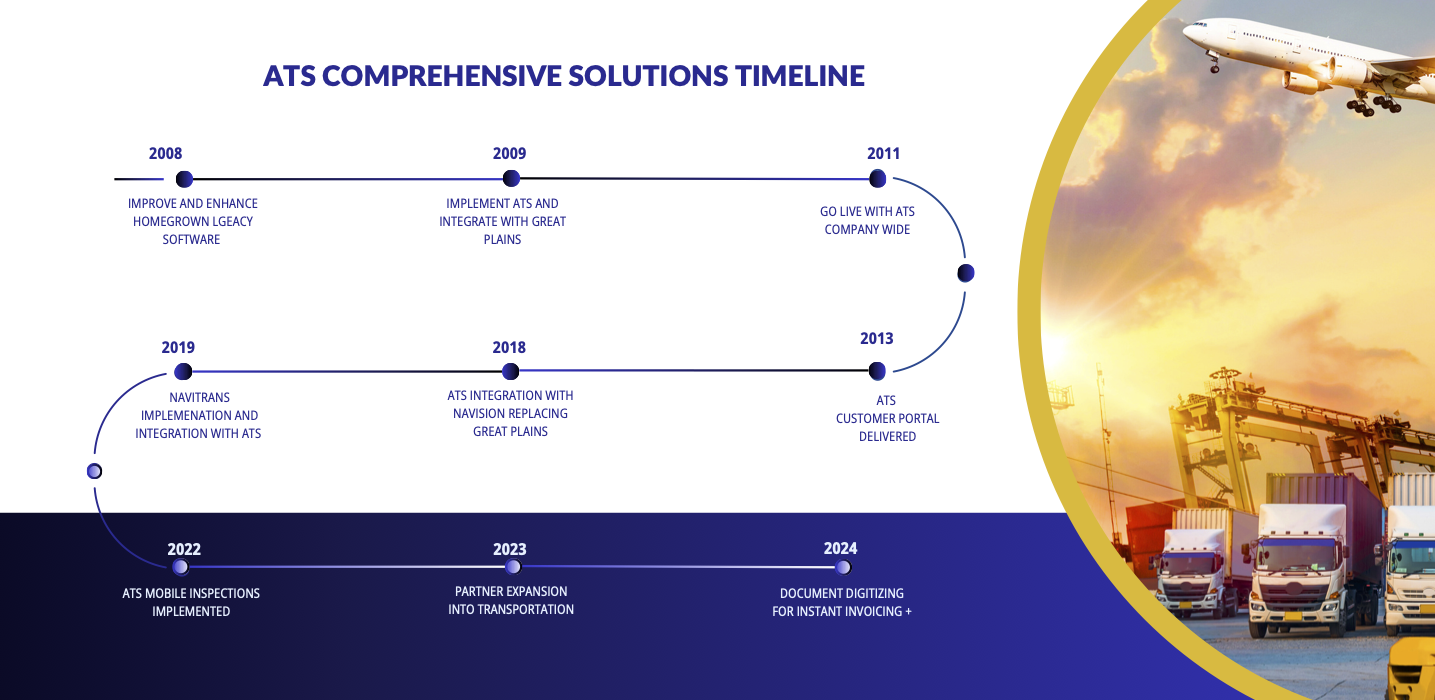 ATS + TRH TIMELINE-2